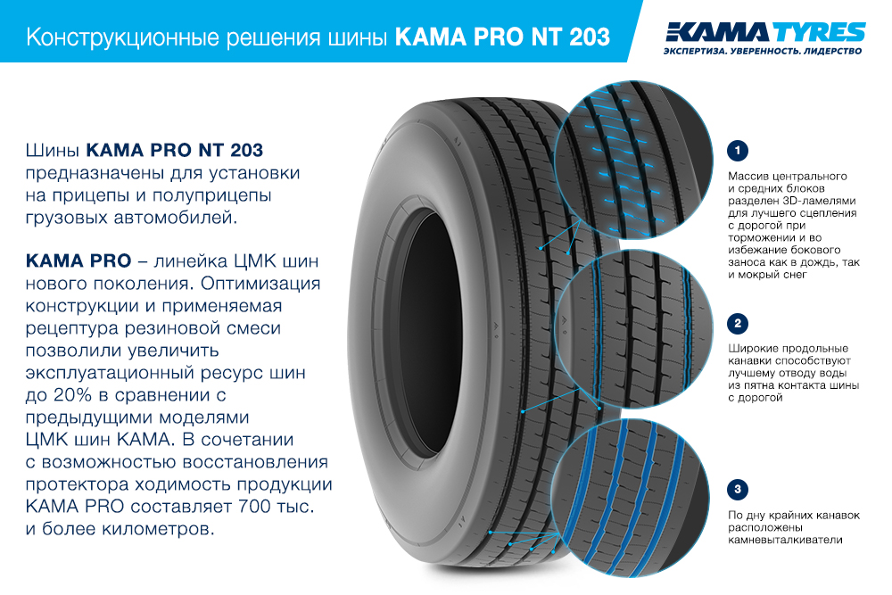 ЦМК шины KAMA PRO NT 203 385/65 R22.5 в Кемерове